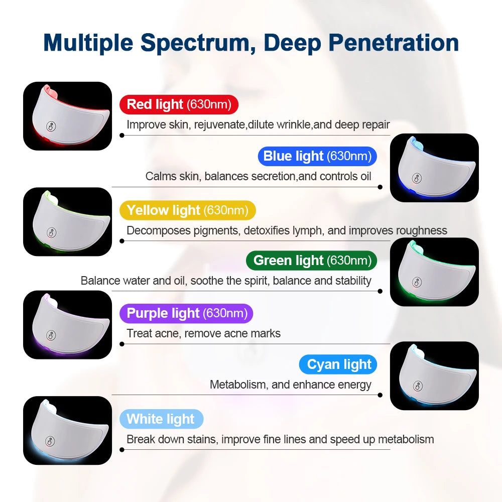 GlowUp LED Light Therapy Face & Neck Mask